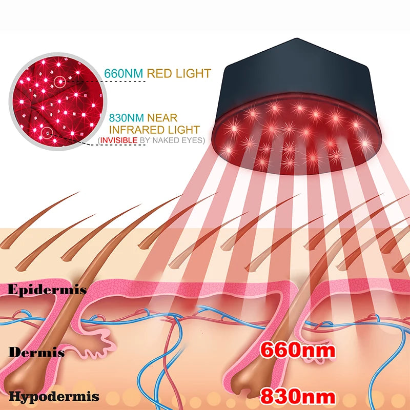 Red Light and Near Infrared Therapy Hat for Hair Growth